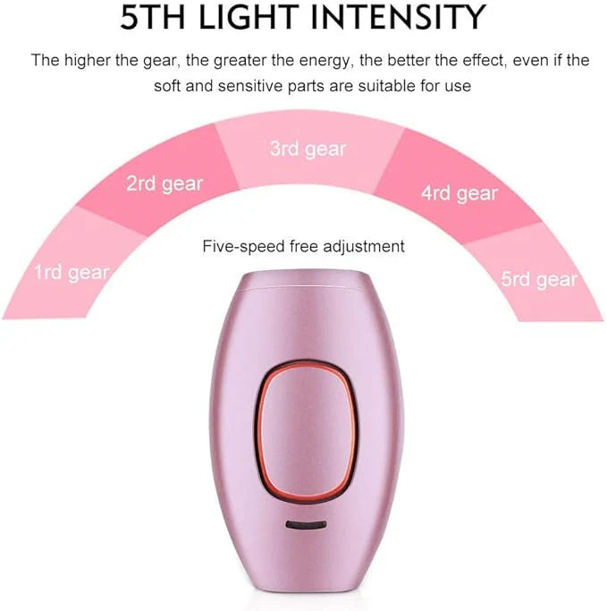 IPL Laser Hair Removal Handset (Permanent Painless Epilator)