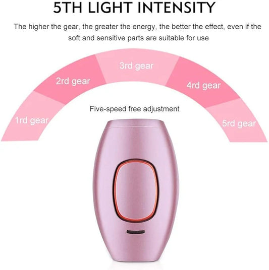 IPL Laser Hair Removal Handset (Permanent Painless Epilator)